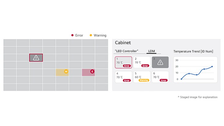 Esta imagen muestra un ejemplo de cómo verificar el estado de la temperatura del gabinete y del LDM a través de LG ConnectedCare. Los modelos compatibles pueden variar; contacta a tu equipo de ventas local para obtener información detallada.