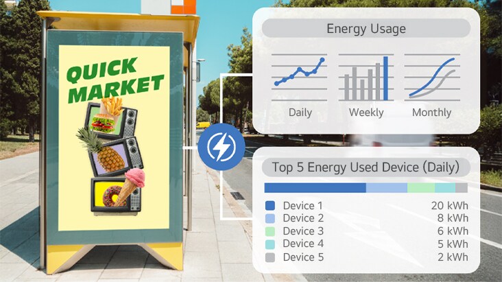 Una imagen de ejemplo muestra el consumo de energía diario, semanal y mensual de la señalización digital, junto con los cinco dispositivos de señalización que más energía consumieron en un solo día.