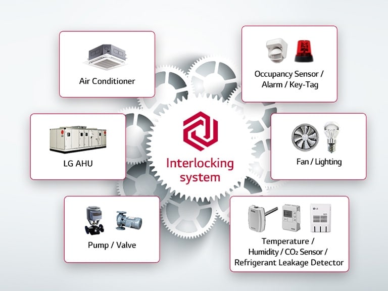 The LG HVAC Central Controller offers flexible expandability, integrating air conditioners, AHUs, sensors, pumps, valves, alarms, and lighting.