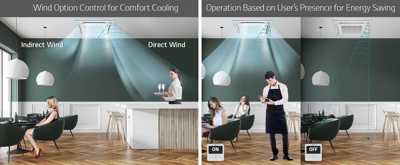 The left image displays two women each receiving comfort airflow from the ceiling. On the right, two women and a man each enjoy individual cool air.