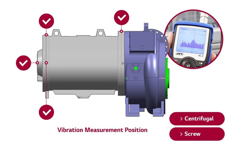 A side view of gray and violet rotor components is presented, with four circular checkboxes indicating different positions for measuring vibrations.