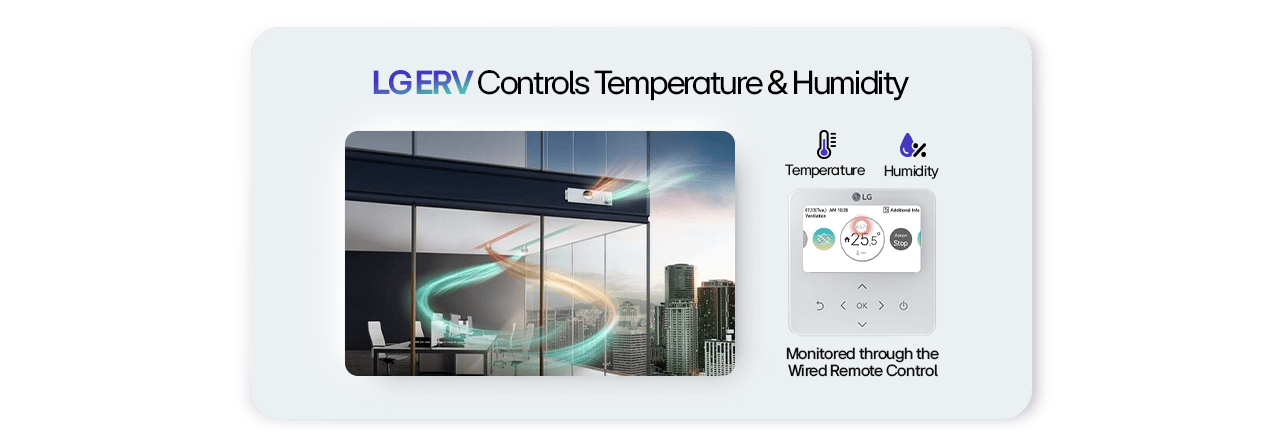 Informational graphic showcasing the key features and capabilities of LG's ERV solution