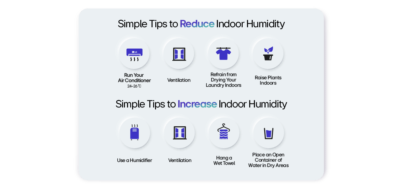 The image appears to be an informational graphic that provides guidelines for humidity level based on outdoor temperature.