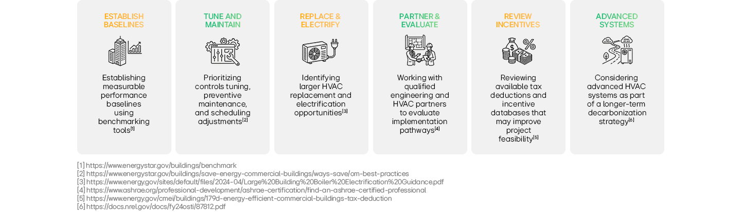 How Should Commercial Buildings Approach Decarbonization?
