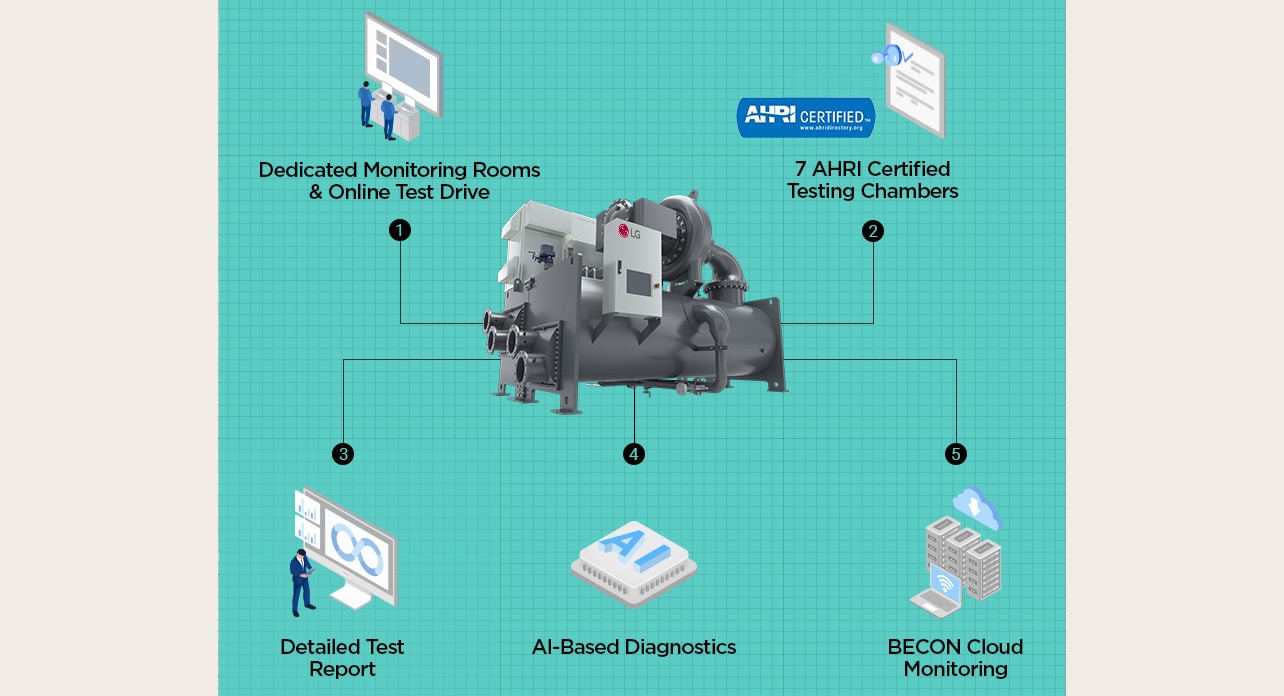 HVAC Inspection Checklist for Chiller Performance - Blog - HVAC｜Business