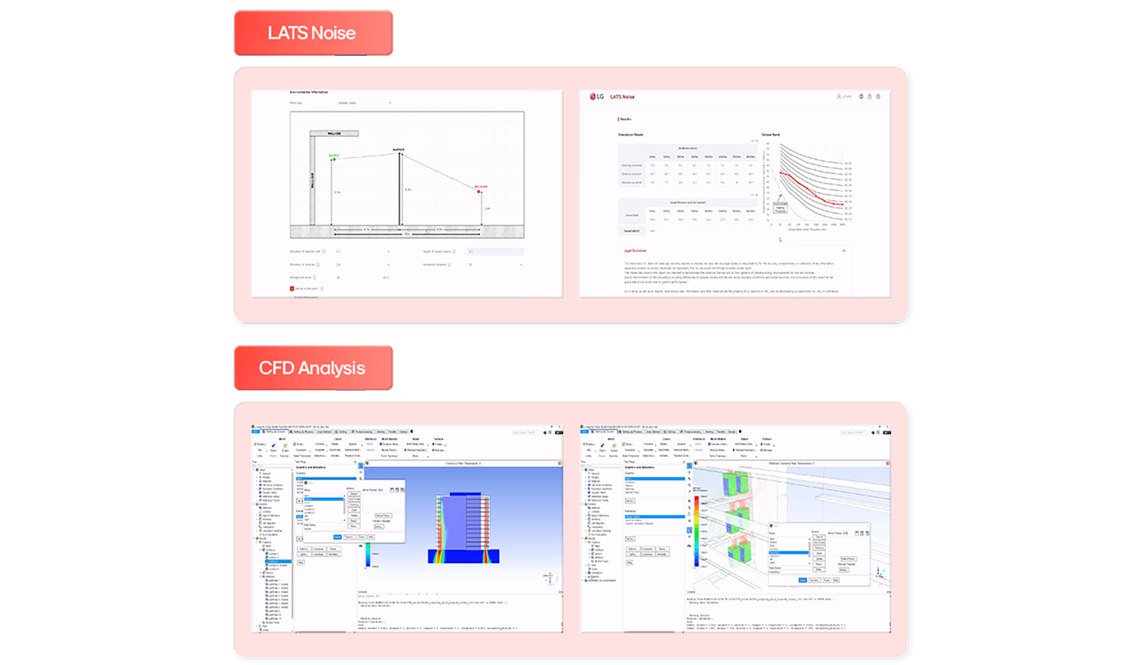Graph and software interface showing LATS noise analysis and CFD analysis for engineering and environmental studies