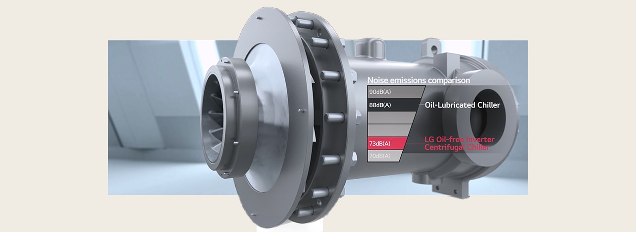 One of the LG Industiral Chiller functions about high efficiency impeller.