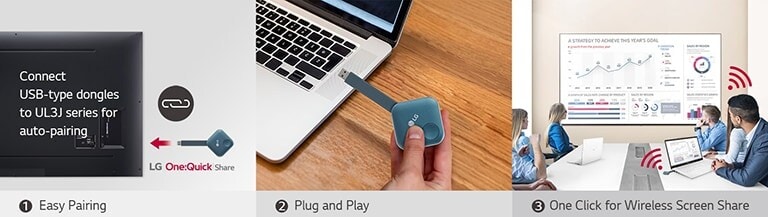 This consist of images displaying the 3-step instructions on installing LG One:Quick Share USB Dongle and sharing the personal screen. The first image pairs the USB Dongle and the LG signage. The second image describes a person holding the USB dongle, attempting to connect it to the PC. The last image consists of people having a meeting by connecting an USB dongle device to a laptop, then sharing the screen through the UL3J on the wall.