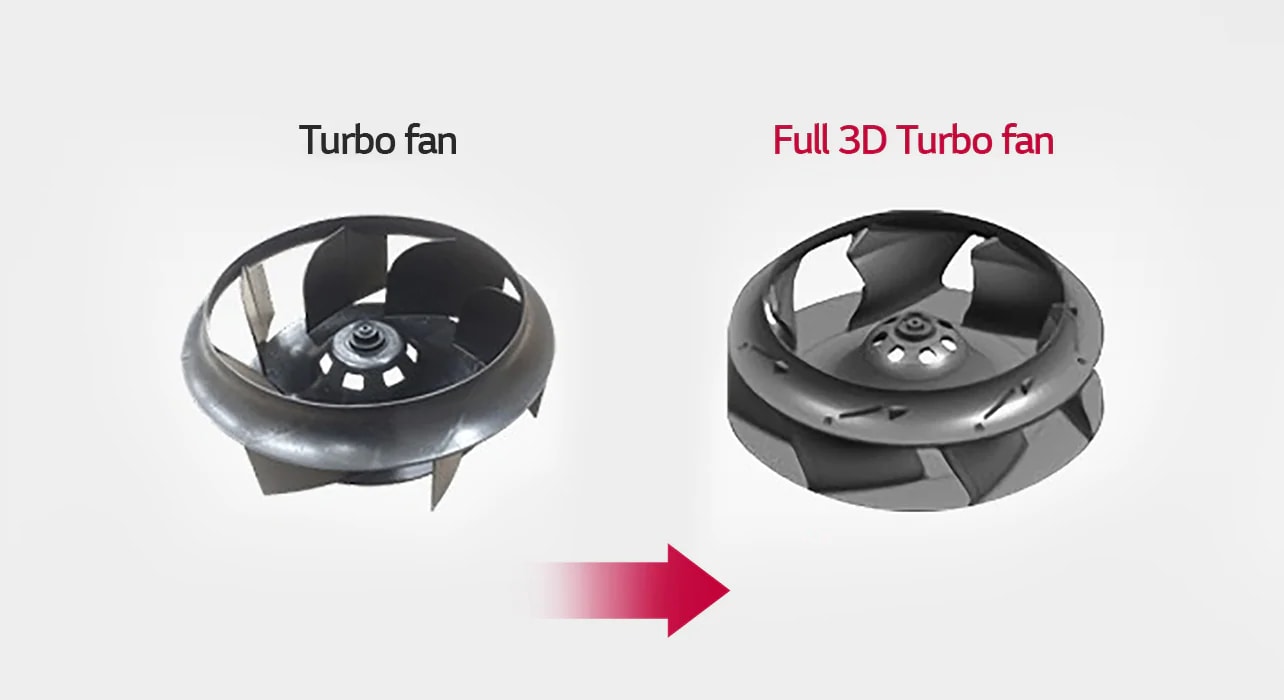 Comparison between standard turbo fan and LG’s Full 3D Turbo fan, illustrating improved power and precision. Highlights LG DUAL Vane technology’s enhanced airflow performance and energy efficiency.