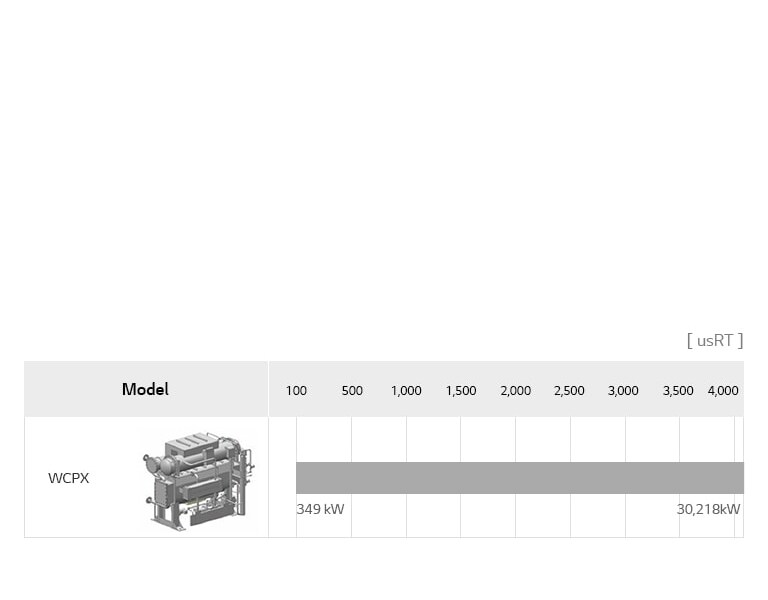 LG Absorption Chiller Multi Heat Source Type lineup chart includes WCPX, detailing model name, and usRT.