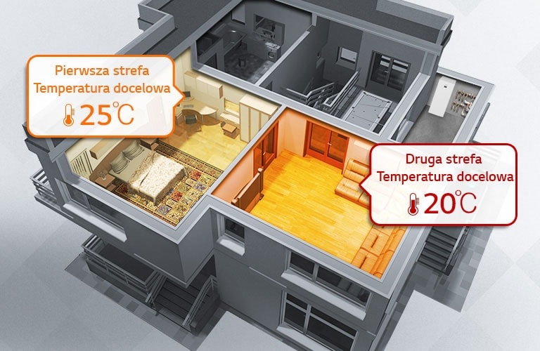 Obraz przedstawiający różne temperatury ogrzewania – 20 stopni w pokoju dziennym i 25 stopni w sypialni.