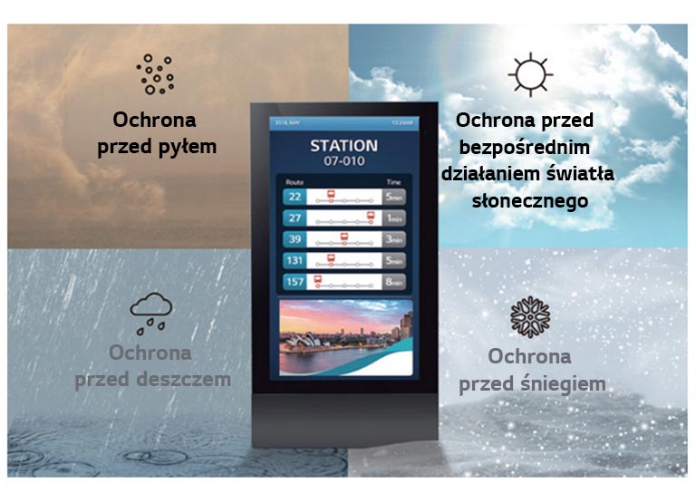 Bezpieczeństwo w klasie IP561