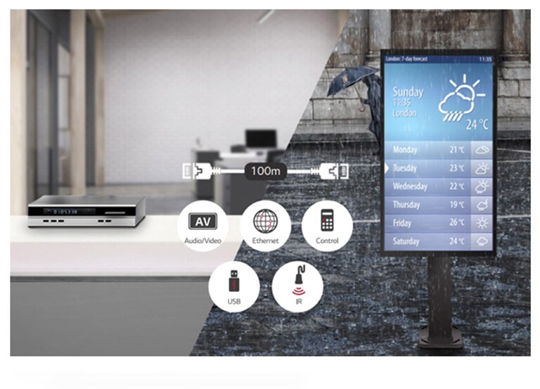 Obsługa technologii HDBaseT™1