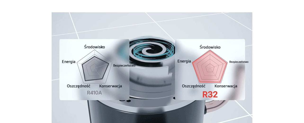 LG Inverter Scroll Chiller z czynnikiem chłodniczym R32