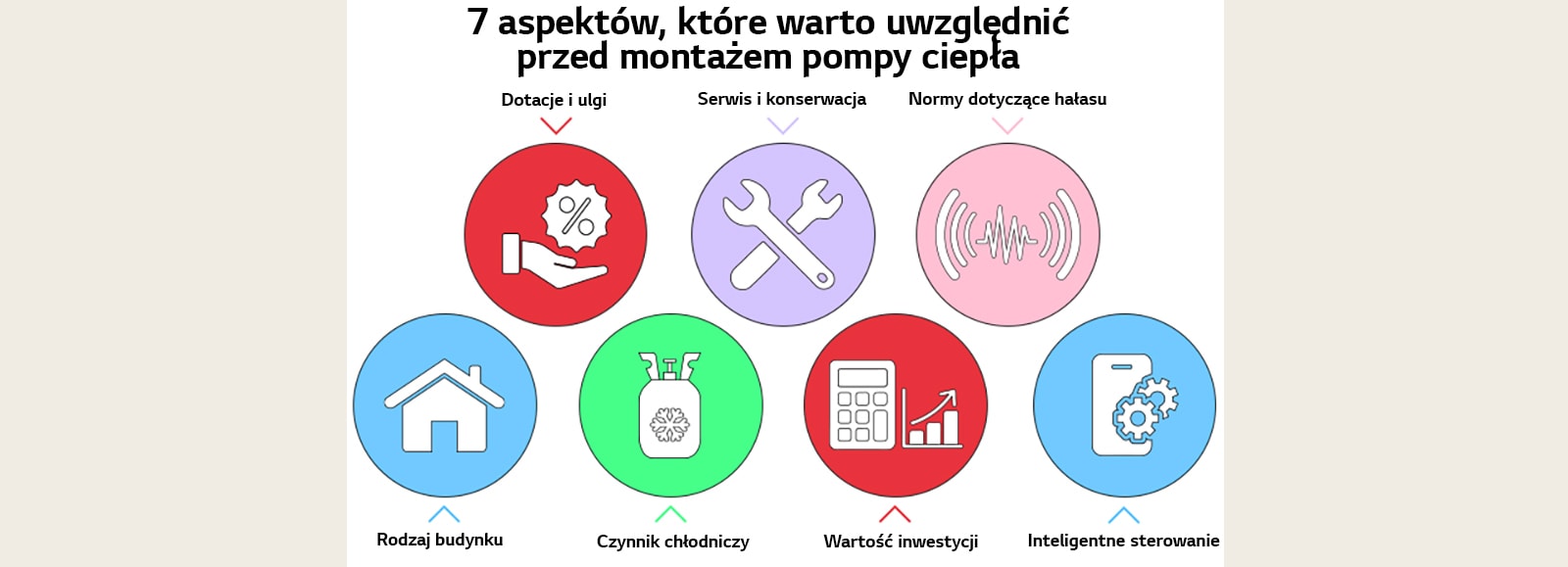 pompa-ciepla-7-aspektow-ktore-warto-uwzglednic-przed-montazem-kolorowe-ikony