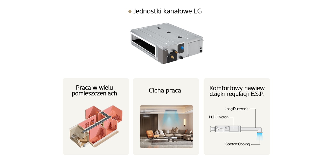 Jednostka kanałowa LG do klimatyzacji kilku pomieszczeń z cichą pracą i regulacją E.S.P.