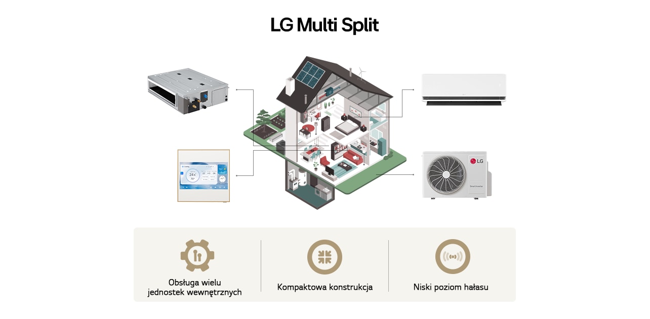 Widok izometryczny apartamentu z klimatyzacją LG Multi Split umożliwiającą chłodzenie kilku pomieszczeń