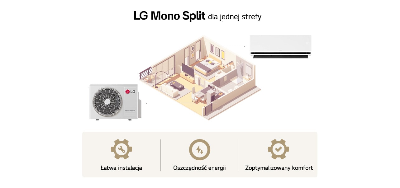 Widok izometryczny apartamentu z klimatyzacją LG Mono Split obsługującą jedno pomieszczenie