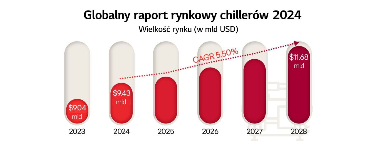 Agregat wody lodowej LG, technologia chłodzenia, wydajność na dużą skalę, zaawansowane rozwiązania inżynieryjne.