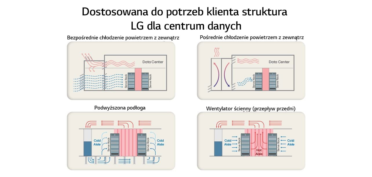 Rozwiązania LG klimatyzacja, wydajne chłodzenie, agregaty wody lodowej, klimatyzacja przemysłowa, najnowocześniejsza technologia.	
