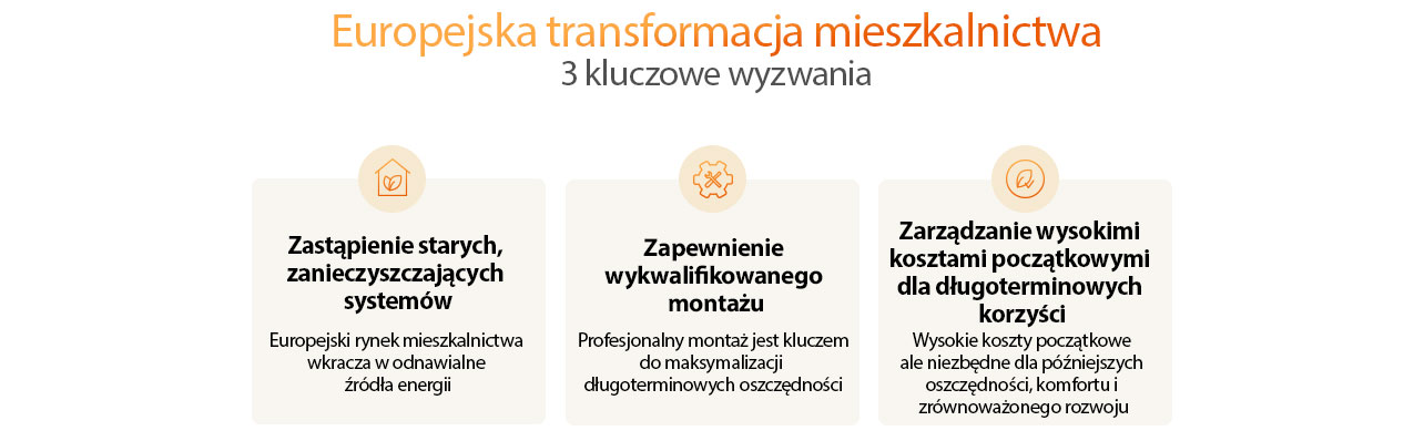 Infografika LG pokazuje wyzwania związane z budynkami wielorodzinnymi: wymiana starych systemów, instalacja i koszty.