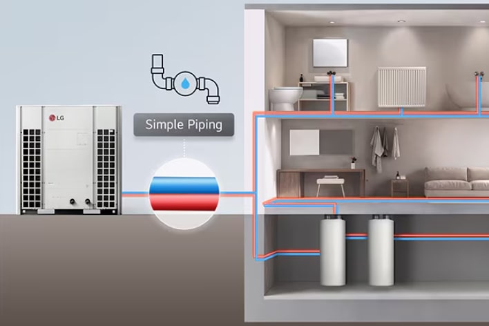 A LG Therma V apresenta um design de instalação simplificado, que elimina a tubagem de fluido refrigerante, permitindo uma instalação fácil e flexível