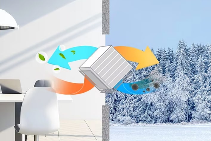 Gráfico do sistema de ventilação com recuperação de energia (ERV) da LG que ilustra o fluxo de ar purificado e a recuperação de calor com poupança de energia em condições de inverno