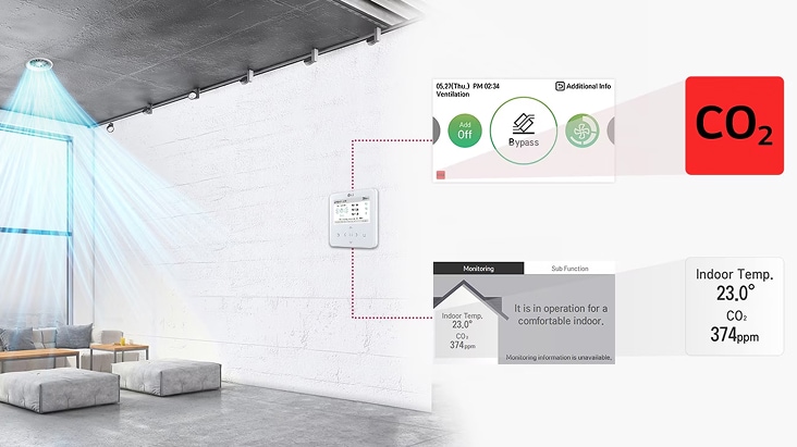 O sistema ERV da LG monitoriza os níveis de CO₂ em tempo real, apresenta a qualidade do ar interior e ajusta a velocidade dos ventiladores para criar ambientes mais saudáveis.