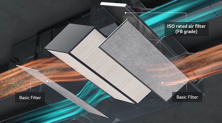 Sistema ERV da LG de filtragem de ar com filtros multicamadas, incluindo um filtro com classificação ISO F8 e filtros básicos para garantir um ar interior limpo