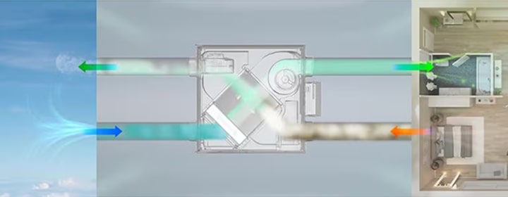 Diagrama de circulação de ar do sistema ERV residencial da LG, que ilustra a entrada de ar fresco e a saída de ar poluído na ventilação doméstica.