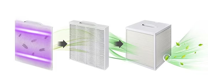 Sistema avançado de filtragem de ar ERV Residencial da LG, com UVnano e filtros de alta eficiência ePM1 a 95%, para um fluxo de ar limpo
