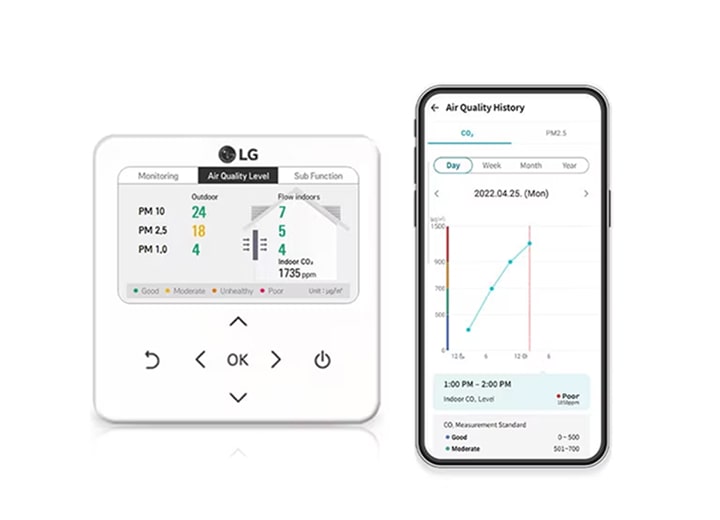 Controlador inteligente do sistema ERV Residencial da LG e aplicação móvel que apresentam os níveis de CO₂ em tempo real e monitorizam a qualidade do ar