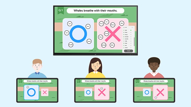 مشهد يصور وضع التعيين، مع تعيين مشكلة بشكل فردي للطلاب وعرض إجاباتهم في طريقة عرض لوحة التحكم.