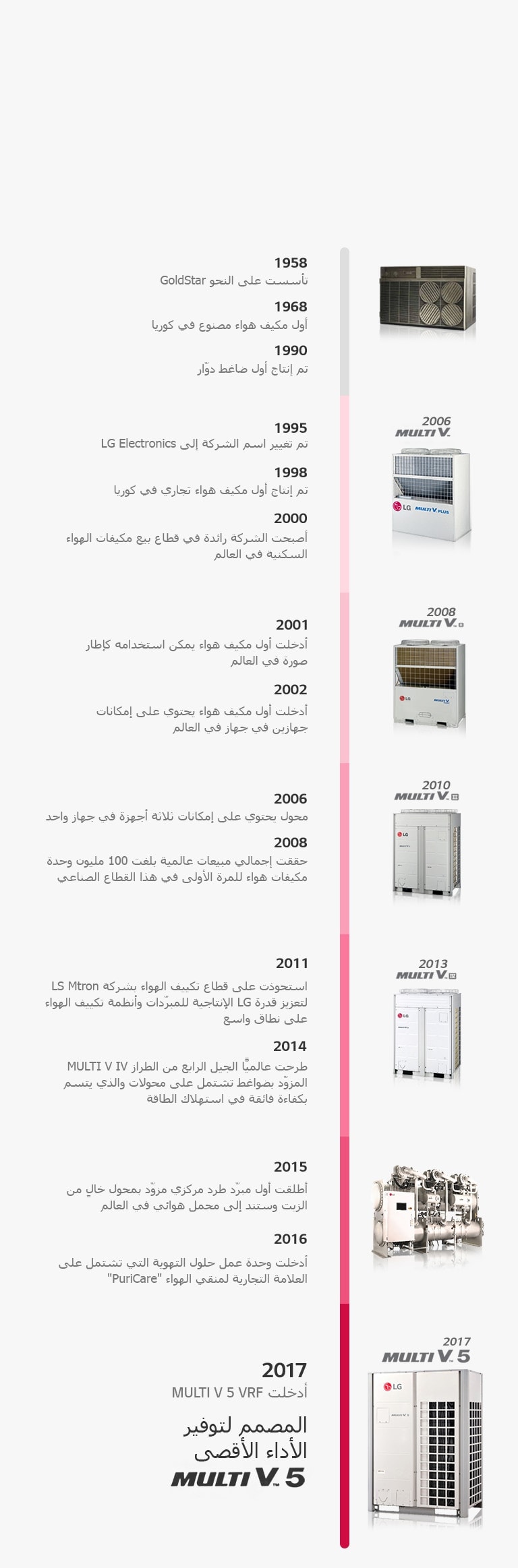 About_LG_Air_Solution_04_AR