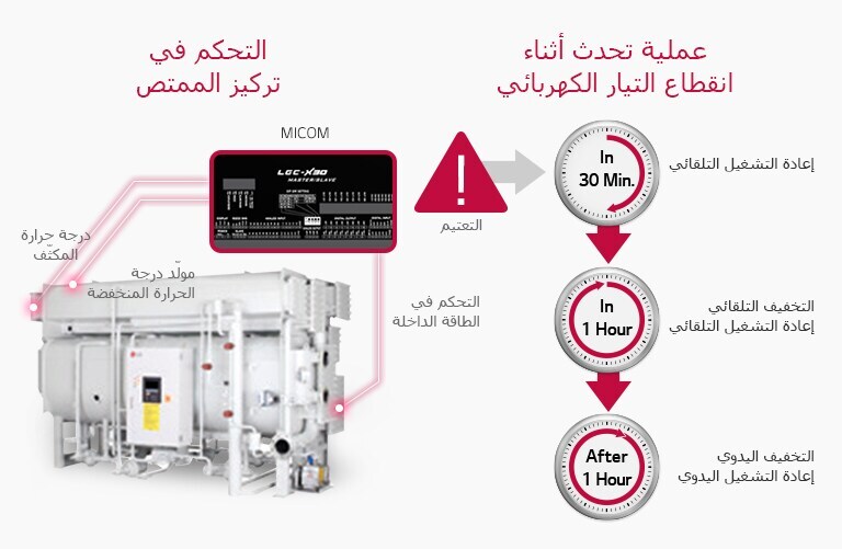 absorption-chiller-hot-water-type_ar