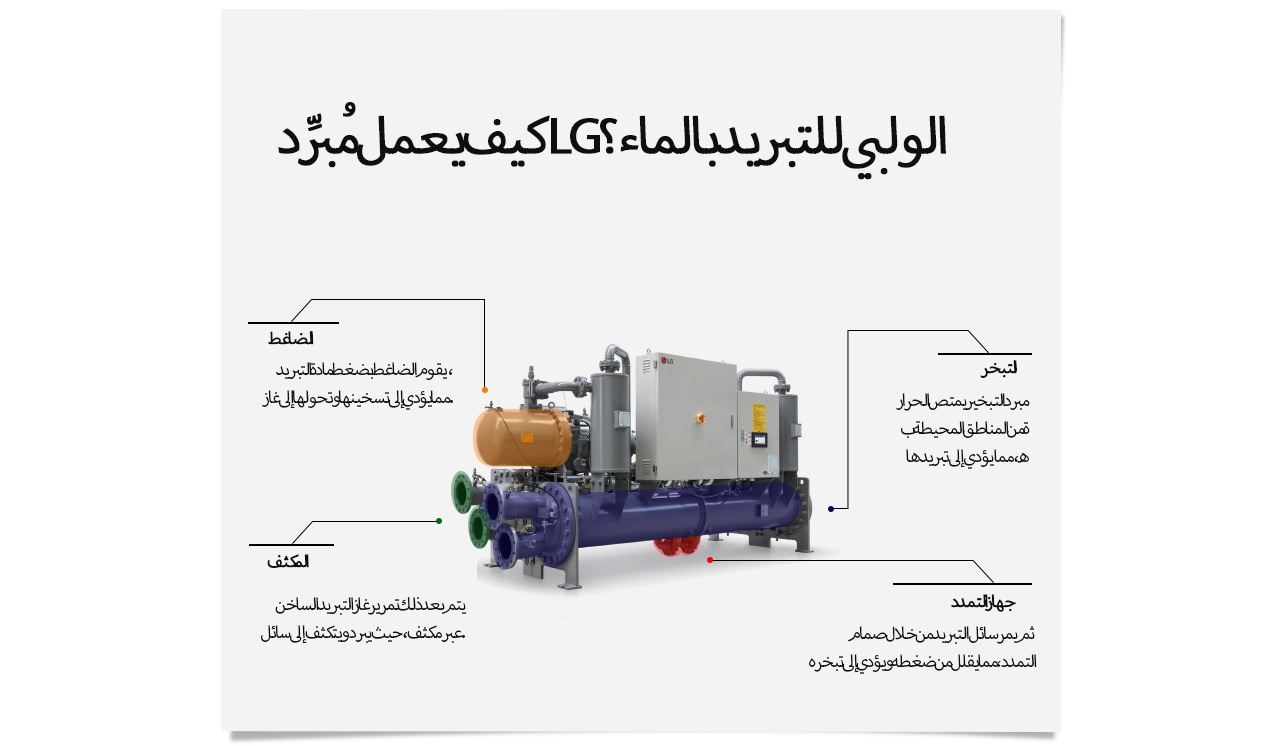 مبرد LG‏ (LG Chiller)