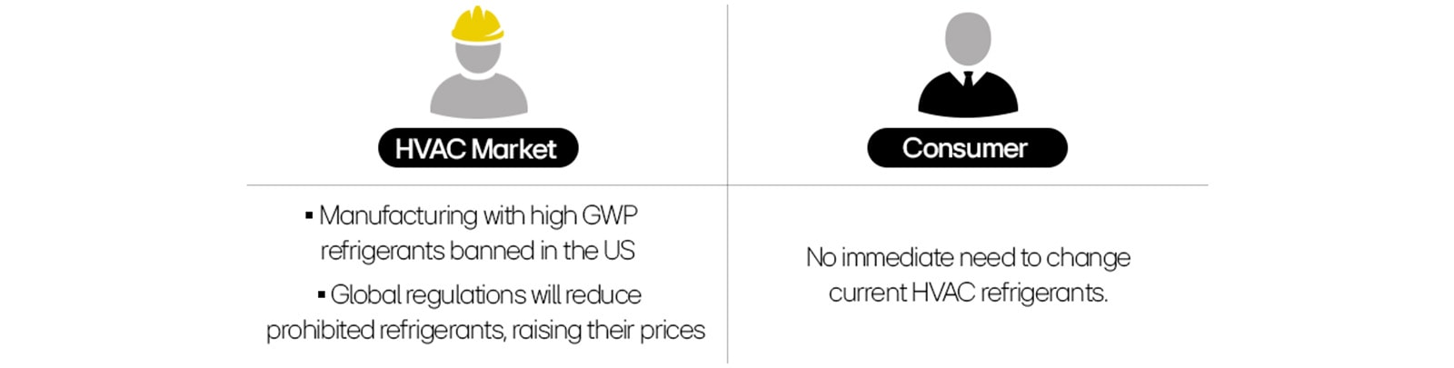 سوق HVAC وتأثيرات لوائح مواد التبريد على المستهلكين.