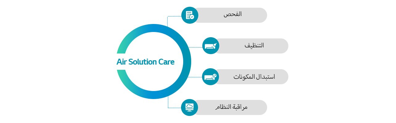 Type of LG HVAC Maintenance