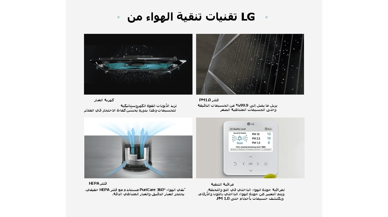 LG Air Purification Technologies  Dust Electrification  Ion increases the electrostatic force of particles and this improves the filters' collecting efficiency  PM1.0 filter Removes up to 99.9% of fine particles to ultrafine particles  HEPA Filter PuriCare 360° is applied with a true HEPA filter.  Captures fine dust and ultra-fine dust.  Purification Monitoring  Monitors indoor air quality in real-time.  The indoor air quality is expressed in color and numerals, and detects up to PM 1.0.