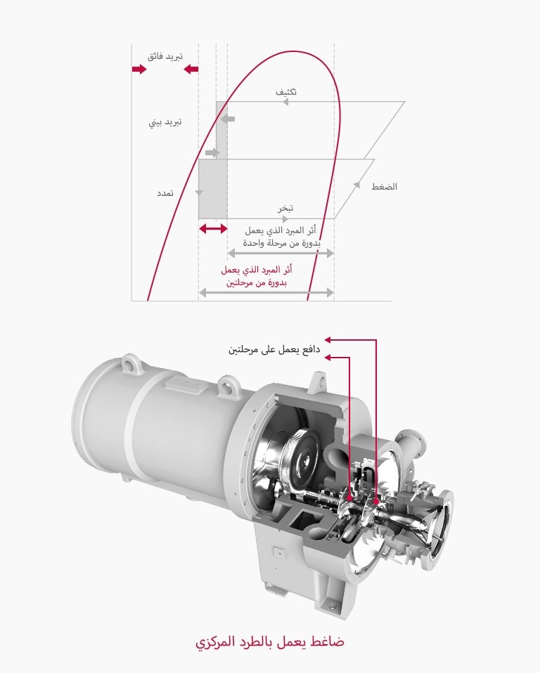 Centrifugal_Chiller_02_AR