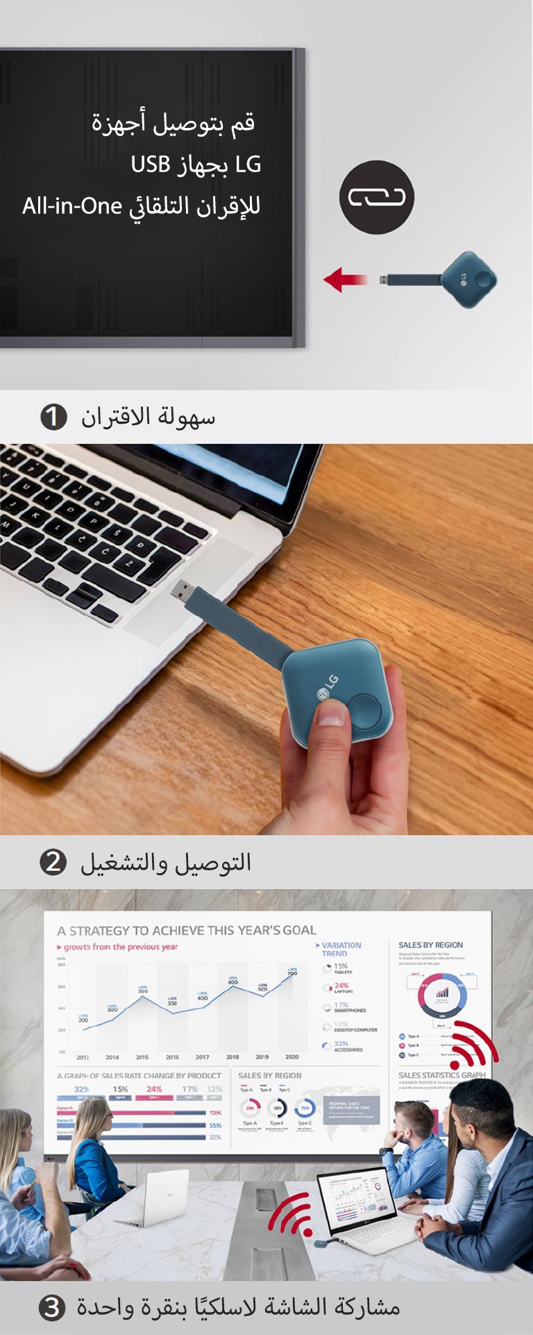 "هناك 3 صور تصف خطوات تركيب وصلة One:Quick Share USB ومشاركة الشاشة الشخصية حتى تتمكن من مشاركة الشاشة لاسلكيًا. الصورة الأولى مخصصة لإقران USB ولافتة LG الرقمية، والثانية تصف شخصًا يمسك وصلة USB ويحاول توصيلها بالكمبيوتر، والصورة الأخيرة مخصصة أخيرًا للأشخاص الذين يعقدون اجتماعًا عن طريق توصيل وصلة USB بجهاز كمبيوتر محمول ومشاركة الشاشة لاسلكيًا مع LAAA على الحائط."