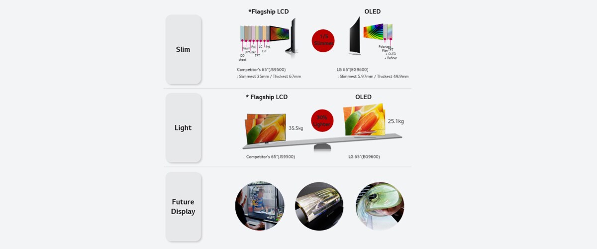 تصميم استثنائي