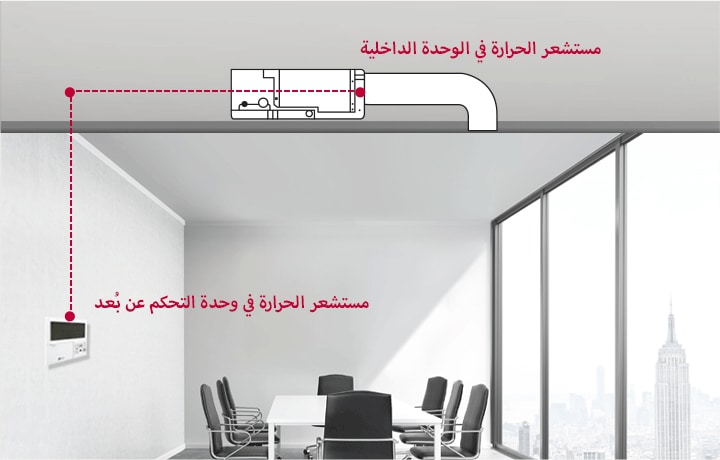 الرسم التوضيحي لـ LG Ceiling Concealed Duct في مكتب يوضح مستشعر الحرارة في الوحدة الداخلية المتصل بمستشعر الحرارة الموجود في وحدة التحكم عن بُعد للتحكم في درجة الحرارة.