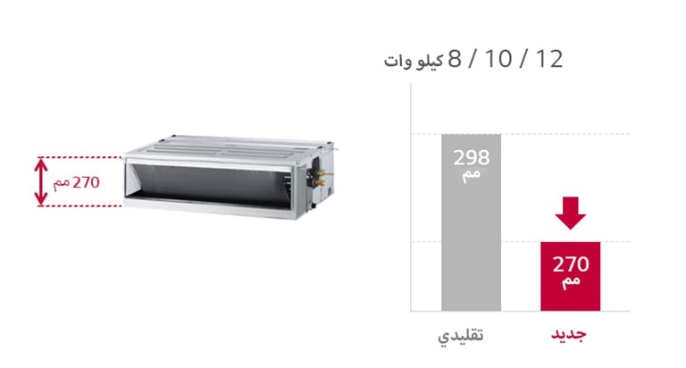 صورة للقناة وصورتان للجدول المحوري تقدم معلومات حول حجم المنتج المصغر.