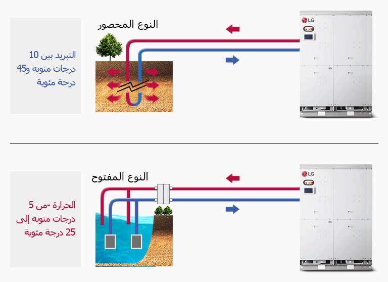 Chiller Application_Water-cooled Scroll Geo Thermal Heat Pump_02_AR