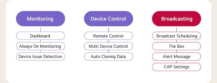 المراقبة: لوحة التحكم، والمراقبة الدائمة، والتحكم في جهاز الكشف عن مشكلات الجهاز: التحكم عن بُعد، التحكم في الأجهزة المتعددة، الاستنساخ التلقائي، بث البيانات: جدولة البث، صندوق الملفات، رسالة التنبيه، إعدادات CAP