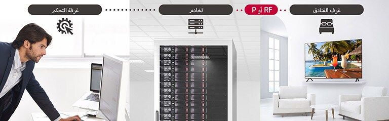 الرجل يقوم بمعالجة المحتويات وإعدادات التلفزيون داخل الفندق باستخدام حل برو: سنتريك دايركت عبر الخادم.