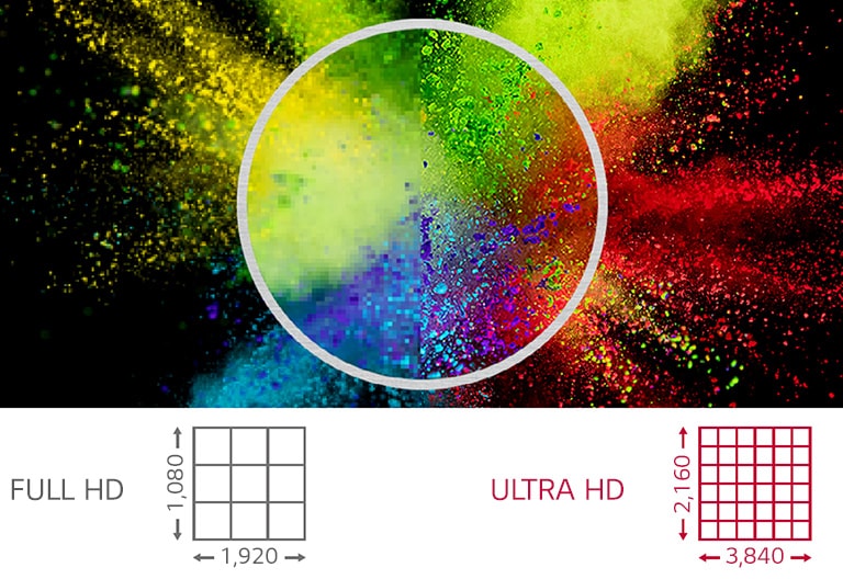 دقة فائقة Ultra HD