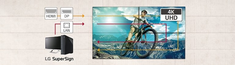 شاشات متعددة تُدار في وقت واحد من خلال سلسلة تعاقبية عبر شبكة LAN. تتيح السلسلة التعاقبية بدقة الوضوح UHD التي تستخدم منفذ HDMI وDisplayPort سهولة الوصول لتعديل إعدادات دقة الوضوح UHD.