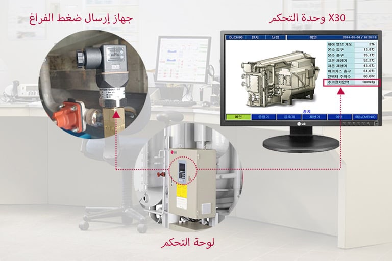 فحص الضغط الرقمي 1